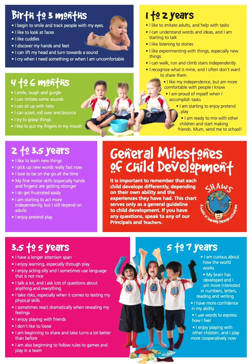 child development milestones chart