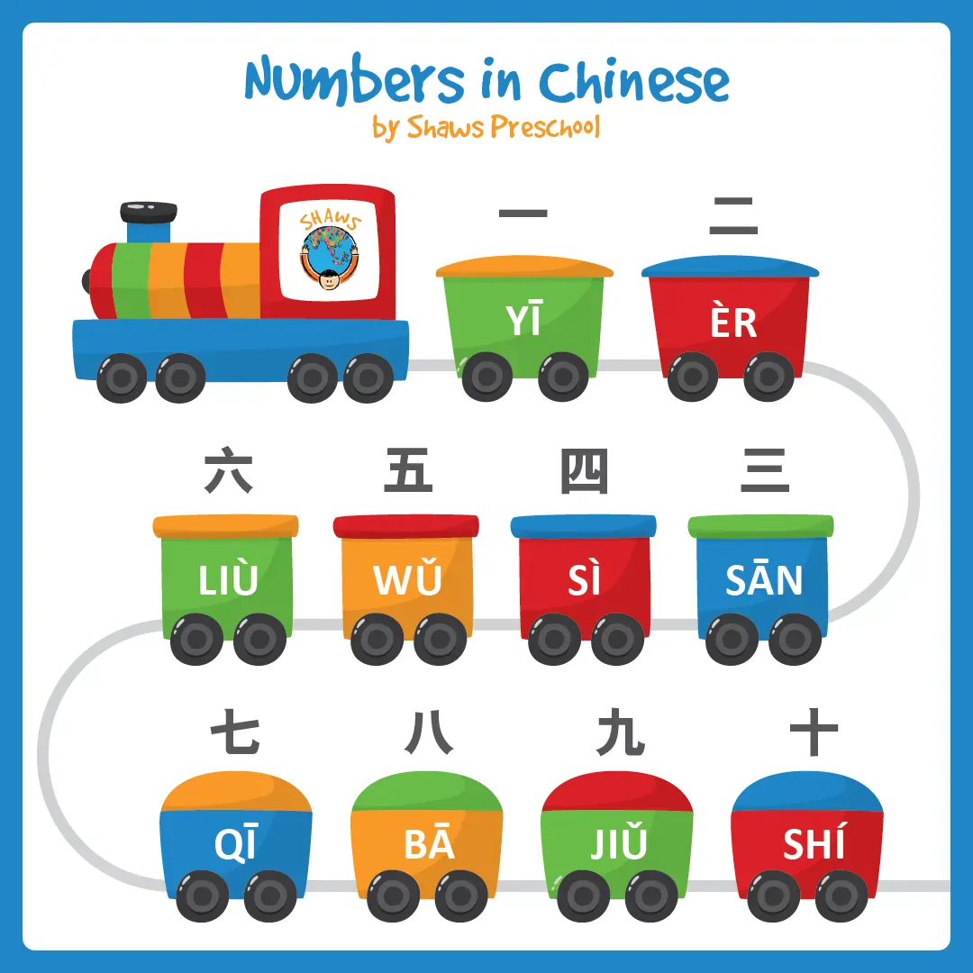 chinese number games counting preschool